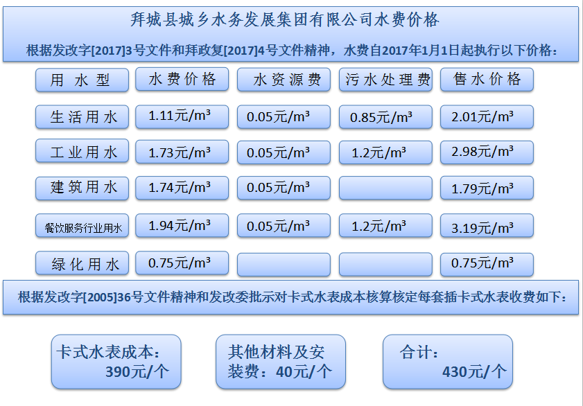 水費(fèi)相應(yīng)價(jià)格圖.png